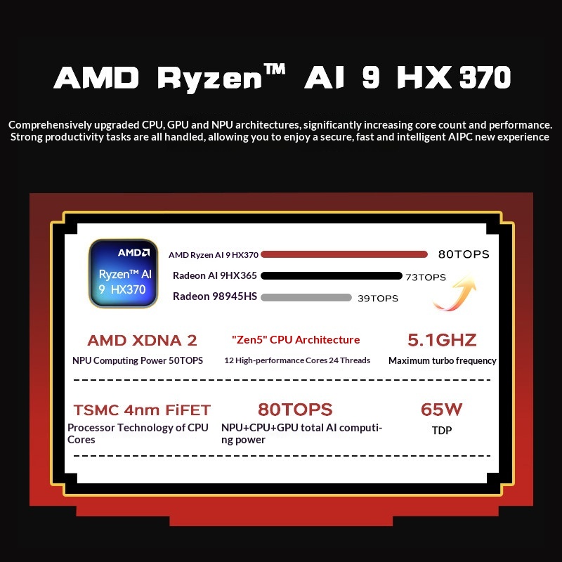 ACEMAGIC X5 Retro Mini PC AMD  - Pc Gaming Amd Ryzen 5 のレビューと価格