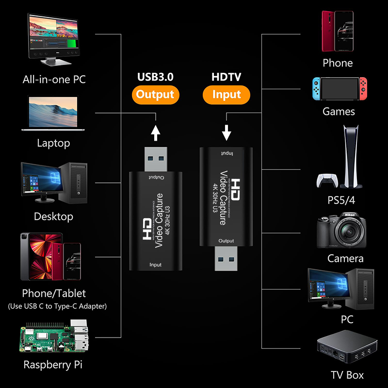 4K 1080P Video Capture Card US - Capture Card Hdmi のレビューと価格