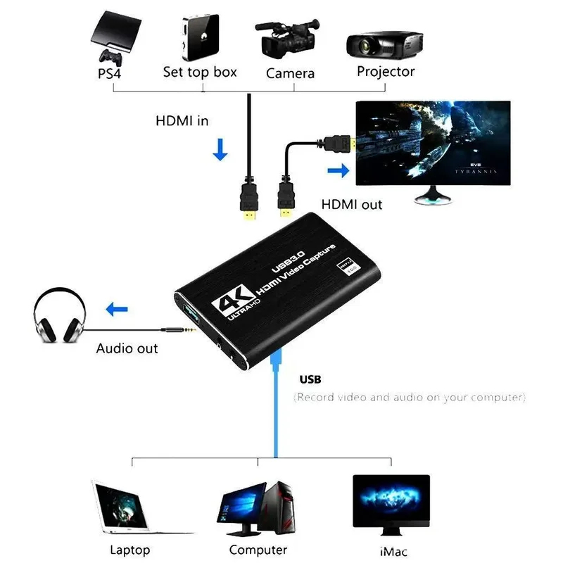 4K USB 3.0 Video Capture Card, - Capture Card Hdmi のレビューと価格
