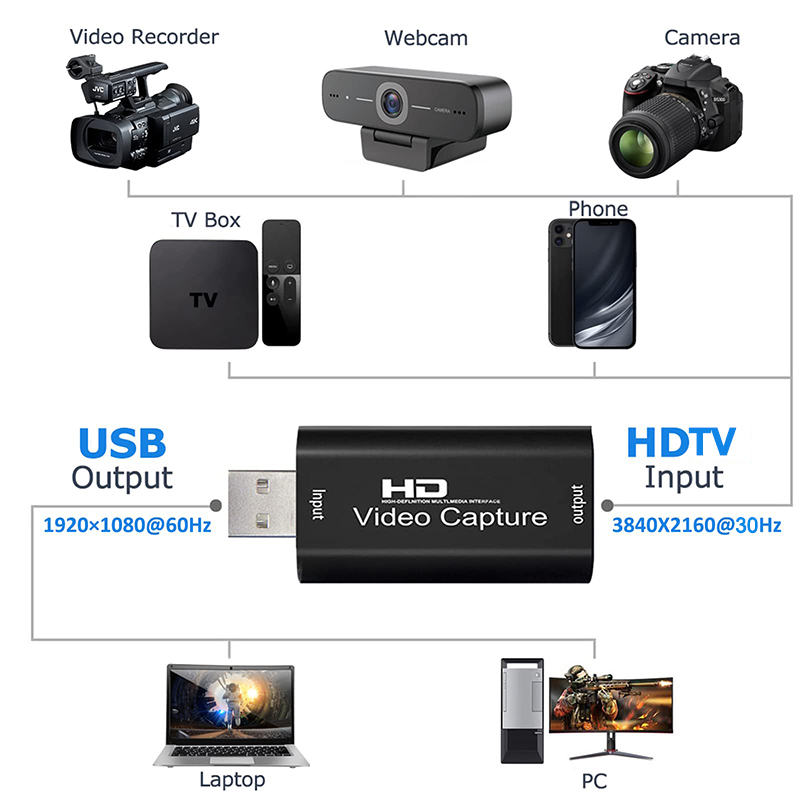 USB 2.0 Video Capture Card HD  - Capture Card Hdmi のレビューと価格