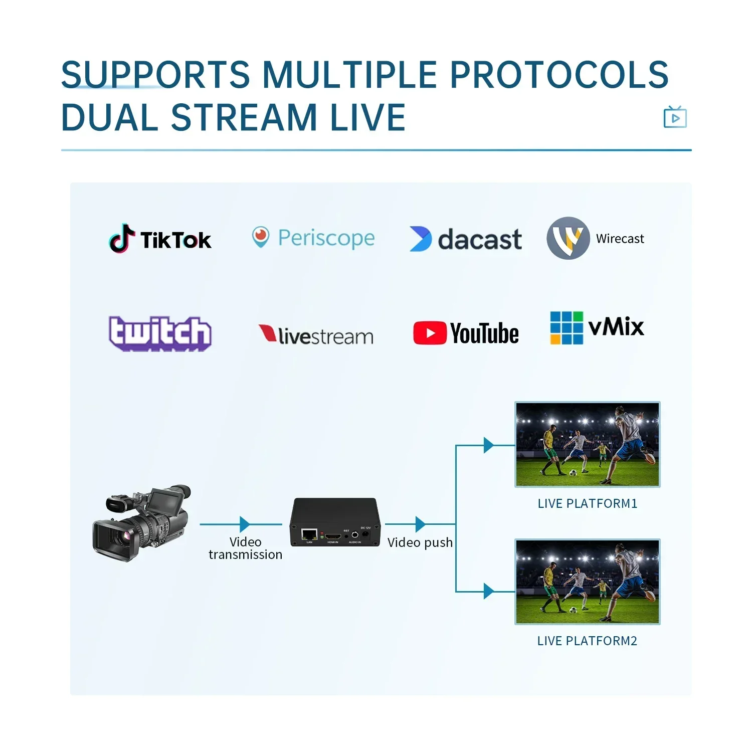 2025 Premium Products BM1000H  - Capture Card Hdmi のレビューと価格