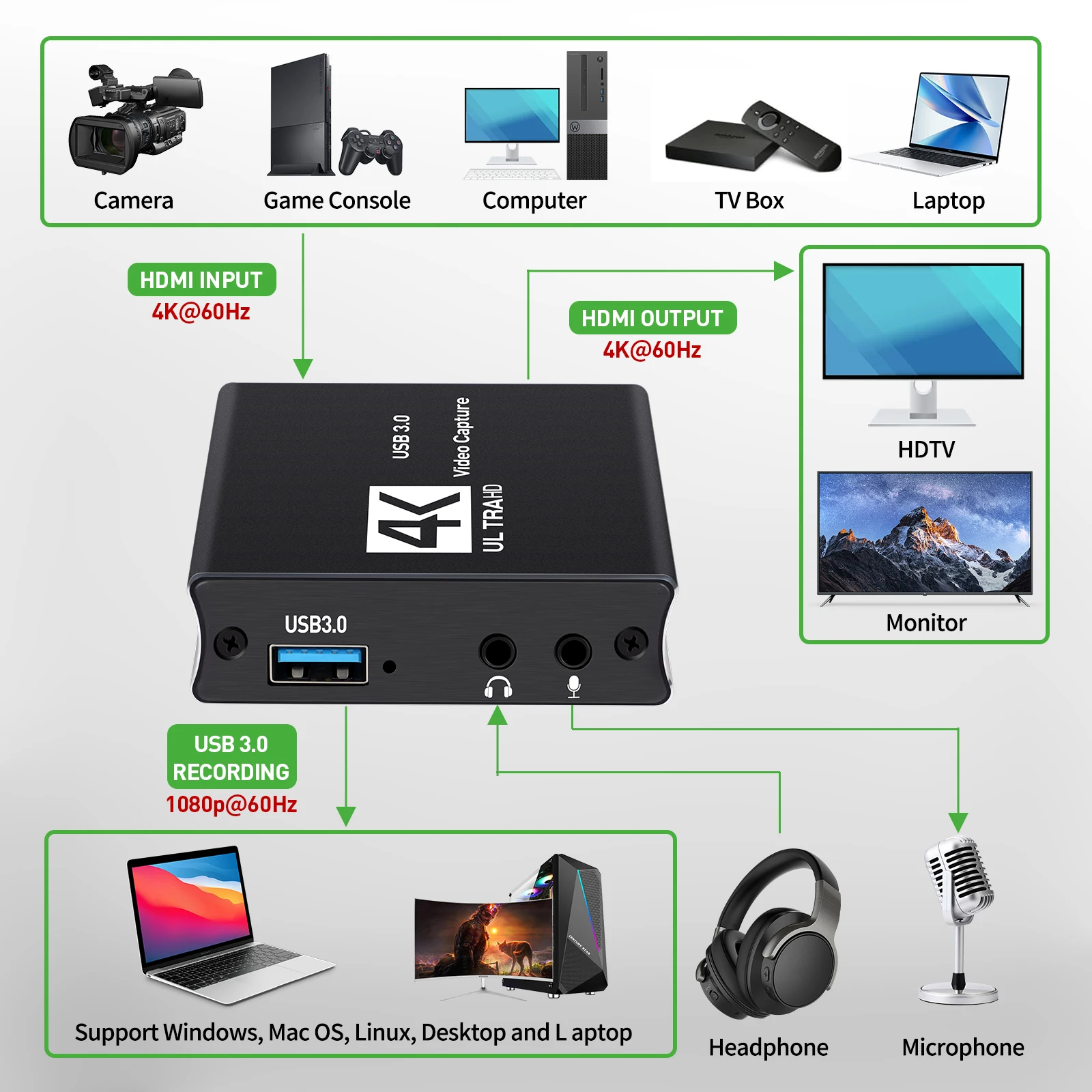 USB3.0 Video Capture HDMI Card - Capture Card Hdmi のレビューと価格