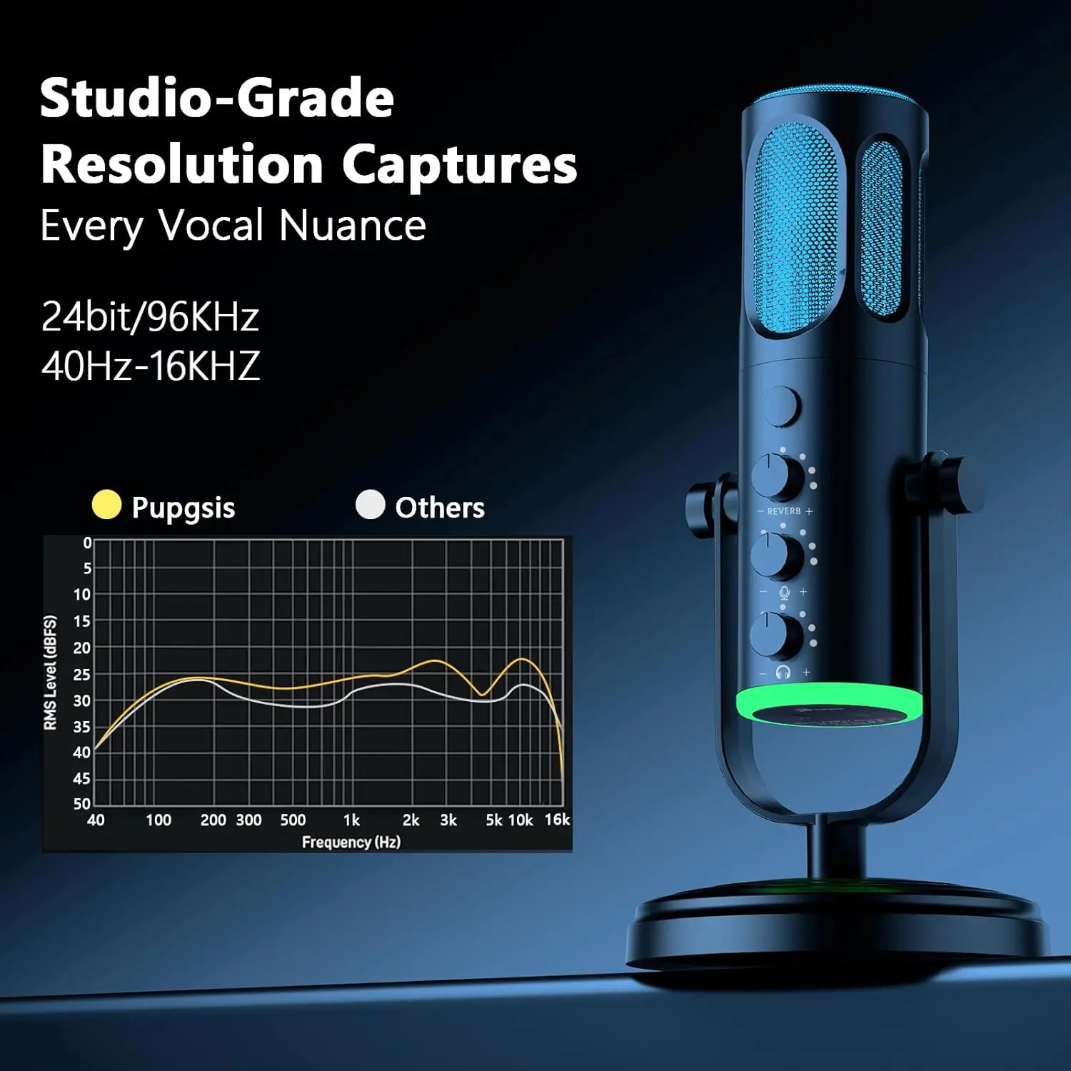 PUPGSIS USB PC Microphone, Gam - Pc Gaming Discord のレビューと価格