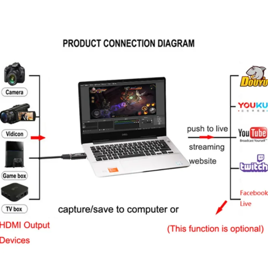 NEW 4K/1080P USB 3.0/2.0 HDMI  - Capture Card Hdmi のレビューと価格