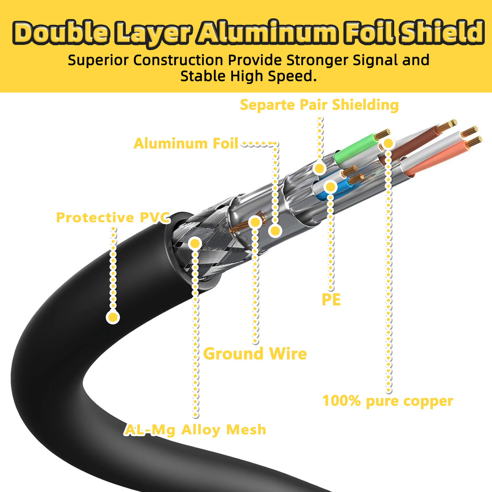CAT8 Ethernet Cable  SSTP 40Gb - Pc Gaming Test のレビューと価格