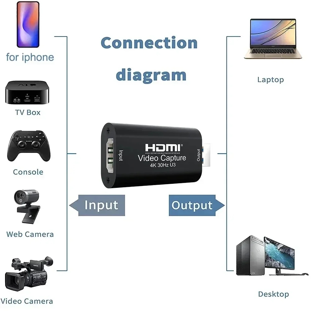 4K HDMI Video Capture Card MS2 - Capture Card Hdmi のレビューと価格