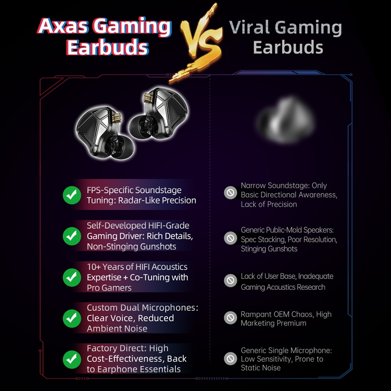  KZ Axas FPS Gaming IEM Headp - Pc Gaming Earbuds のレビューと価格